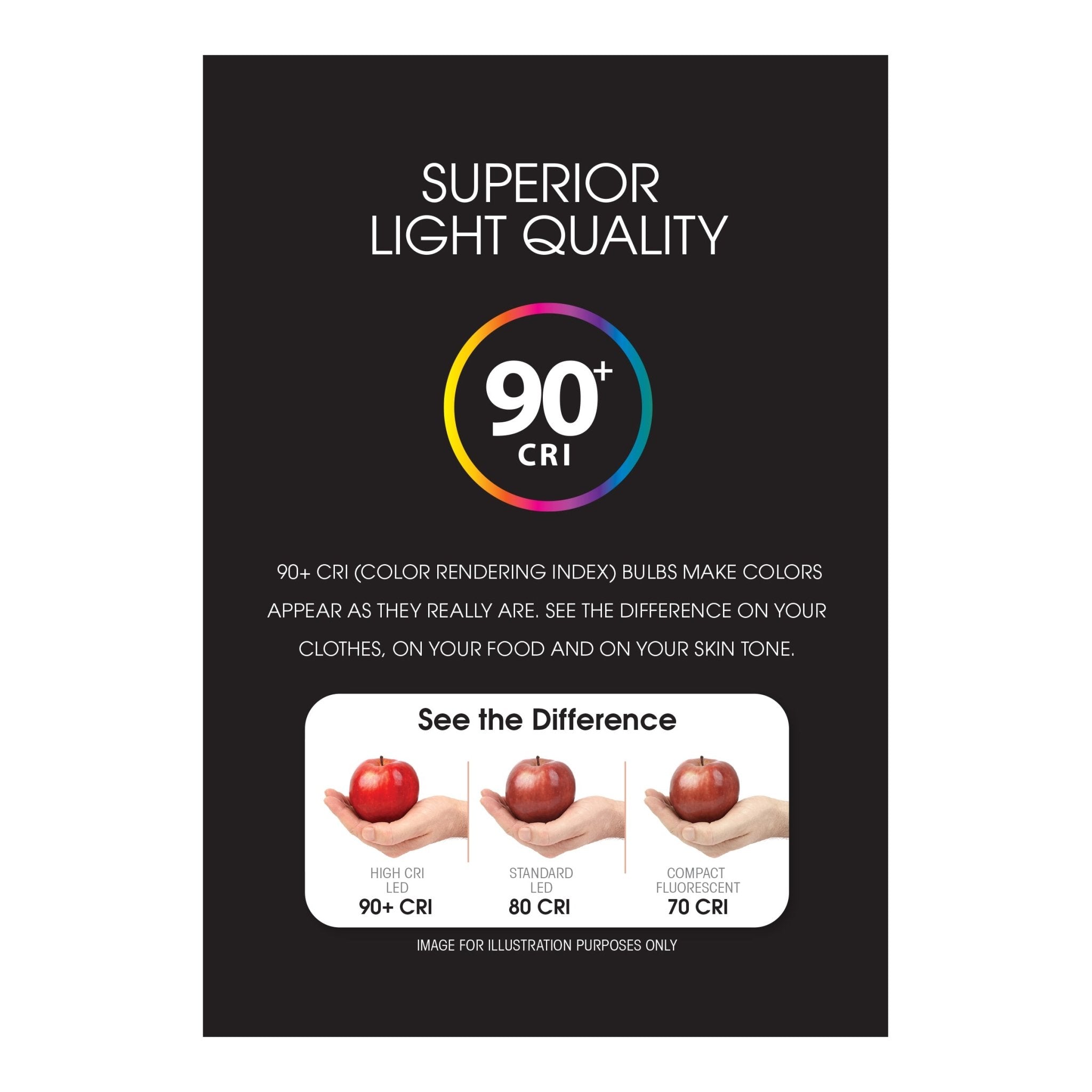 8W (60W Replacement) Bright White (3000K) A15 Dimmable Filament White Glass LED Light Bulb (2 - Pack) - Worldwide Electric Supplies